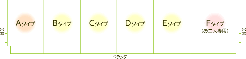 A~Eタイプ・Fタイプ(お二人専用)